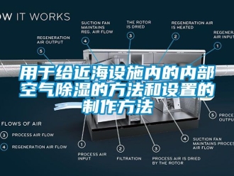 企業(yè)新聞用于給近海設(shè)施內(nèi)的內(nèi)部空氣除濕的方法和設(shè)置的制作方法