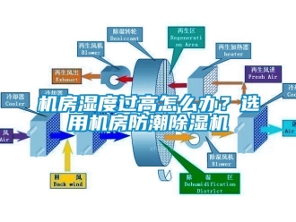 常見問題機房濕度過高怎么辦？選用機房防潮除濕機