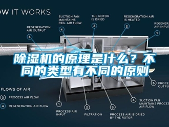 企業(yè)新聞除濕機(jī)的原理是什么？不同的類型有不同的原則