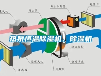 知識百科熱泵恒溫除濕機、除濕機