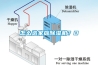 怎么選家庭除濕機？0