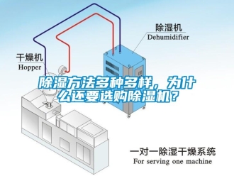 常見問題除濕方法多種多樣，為什么還要選購除濕機(jī)？