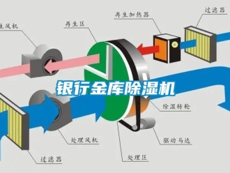 行業(yè)新聞銀行金庫(kù)除濕機(jī)