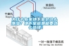 為什么你家地下室會這么潮濕？地下室返潮就要這么處理