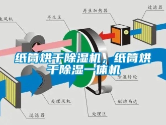 知識百科紙筒烘干除濕機，紙筒烘干除濕一體機