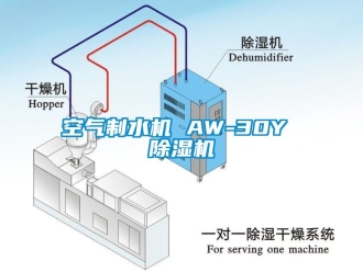 行業(yè)新聞空氣制水機 AW-30Y 除濕機