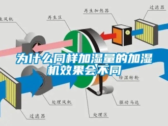 知識(shí)百科為什么同樣加濕量的加濕機(jī)效果會(huì)不同