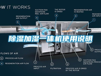 行業(yè)新聞除濕加濕一體機使用說明