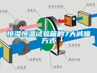 知識百科恒濕恒溫試驗(yàn)箱的7大減噪方式