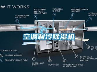 行業(yè)新聞空調(diào)制冷除濕機