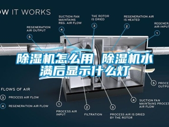 行業(yè)新聞除濕機(jī)怎么用 除濕機(jī)水滿后顯示什么燈