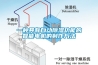 一種具有自動除濕功能的智能電機的制作方法