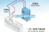 電子除濕防潮箱