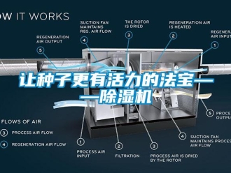 行業(yè)新聞讓種子更有活力的法寶——除濕機