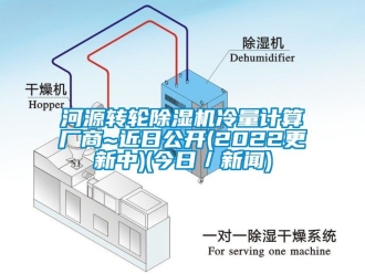 常見(jiàn)問(wèn)題河源轉(zhuǎn)輪除濕機(jī)冷量計(jì)算廠商~近日公開(2022更新中)(今日／新聞)