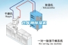 倉庫用除濕機