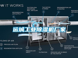 知識百科運(yùn)城工業(yè)除濕機(jī)廠家