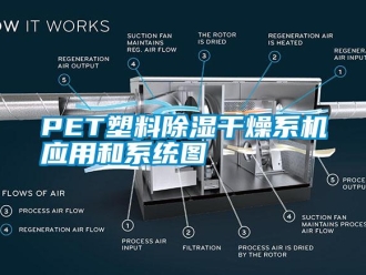 常見問題PET塑料除濕干燥系機(jī)應(yīng)用和系統(tǒng)圖