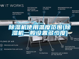 行業(yè)新聞除濕機(jī)使用溫度范圍(除濕機(jī)一般設(shè)置多少度)