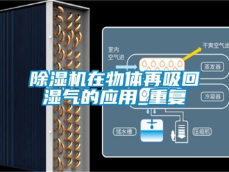 行業(yè)新聞除濕機在物體再吸回濕氣的應(yīng)用_重復(fù)