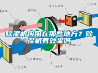 行業(yè)新聞除濕機(jī)應(yīng)用在那些地方？除濕機(jī)有效果嗎