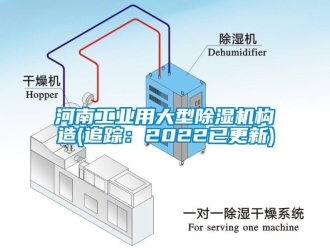 常見問題河南工業(yè)用大型除濕機(jī)構(gòu)造(追蹤：2022已更新)