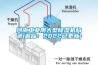 河南工業(yè)用大型除濕機(jī)構(gòu)造(追蹤：2022已更新)