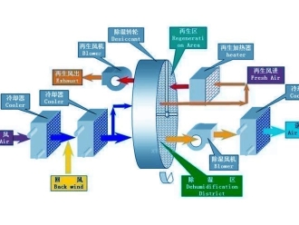 行業(yè)新聞垃圾處理場(chǎng)除臭機(jī)，垃圾廠噴霧除臭工程施工方案