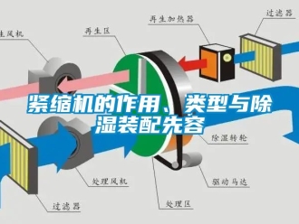 行業(yè)新聞緊縮機(jī)的作用、類型與除濕裝配先容