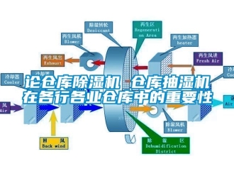 行業(yè)新聞論倉庫除濕機 倉庫抽濕機在各行各業(yè)倉庫中的重要性