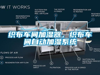 知識百科織布車間加濕器，織布車間自動加濕系統(tǒng)