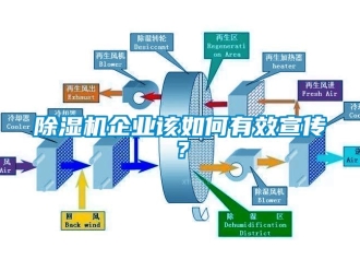 常見問題除濕機(jī)企業(yè)該如何有效宣傳？