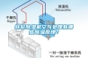 轉(zhuǎn)輪除濕機(jī)空氣處理有哪些除濕原理？