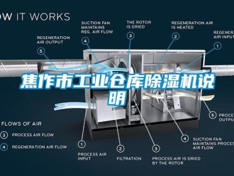 行業(yè)新聞焦作市工業(yè)倉(cāng)庫(kù)除濕機(jī)說(shuō)明