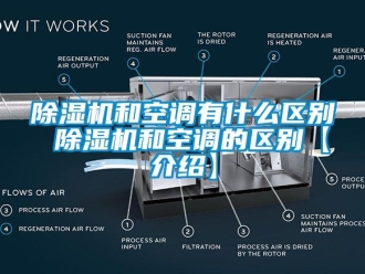 行業(yè)新聞除濕機(jī)和空調(diào)有什么區(qū)別 除濕機(jī)和空調(diào)的區(qū)別【介紹】