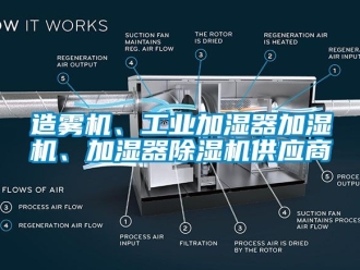 常見問題造霧機、工業(yè)加濕器加濕機、加濕器除濕機供應(yīng)商